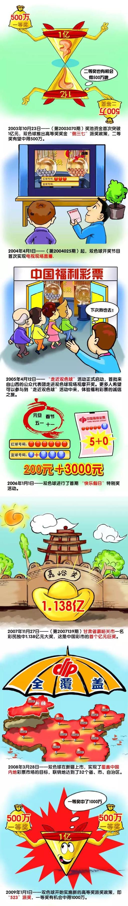 特辑展现了赵今麦、林一、沈月、汪佳辉四人从“添加好友”的拘谨羞涩，到“放飞自我”的互怼互夸，在充满欢乐的拍摄日常中，完成友谊进度满格